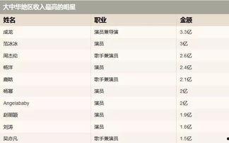 明星的工资多少钱,工资动辄百万，背后的真相令人咋舌