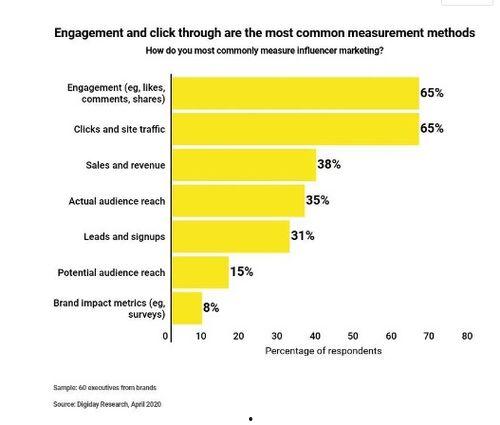 网红营销 辩论题,是时代潮流还是商业陷阱？