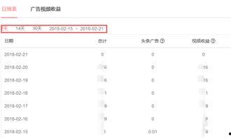 每日互动头条收益,揭秘收益背后的秘密与策略
